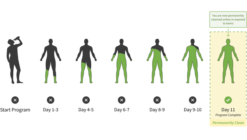 Nutra Cleanse 10 Day Ultra Detoxification Program 10 Day Ultra Detoxification Program – PassYourTest.com
