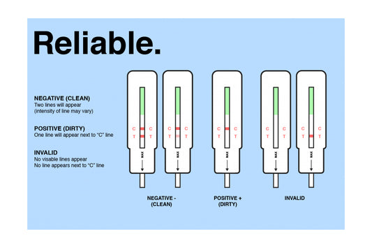 Single Panel THC Home Test Kit