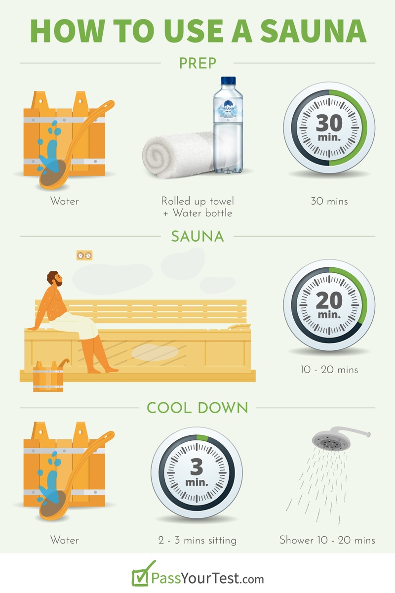 How to Use a Sauna for Detox - Prep, Sauna, Cool Down